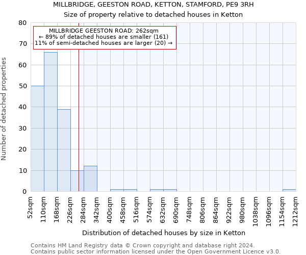 MILLBRIDGE, GEESTON ROAD, KETTON, STAMFORD, PE9 3RH: Size of property relative to detached houses in Ketton