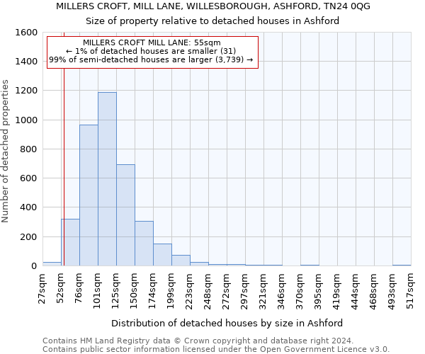 MILLERS CROFT, MILL LANE, WILLESBOROUGH, ASHFORD, TN24 0QG: Size of property relative to detached houses in Ashford