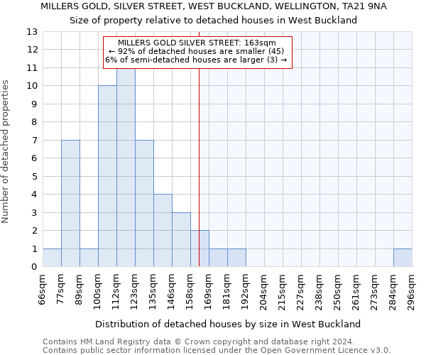 MILLERS GOLD, SILVER STREET, WEST BUCKLAND, WELLINGTON, TA21 9NA: Size of property relative to detached houses in West Buckland