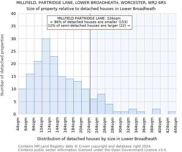 MILLFIELD, PARTRIDGE LANE, LOWER BROADHEATH, WORCESTER, WR2 6RS: Size of property relative to detached houses in Lower Broadheath