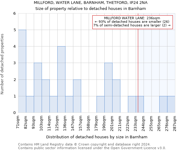 MILLFORD, WATER LANE, BARNHAM, THETFORD, IP24 2NA: Size of property relative to detached houses in Barnham