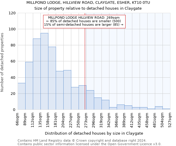 MILLPOND LODGE, HILLVIEW ROAD, CLAYGATE, ESHER, KT10 0TU: Size of property relative to detached houses in Claygate