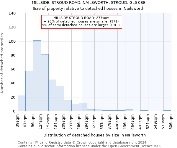 MILLSIDE, STROUD ROAD, NAILSWORTH, STROUD, GL6 0BE: Size of property relative to detached houses in Nailsworth