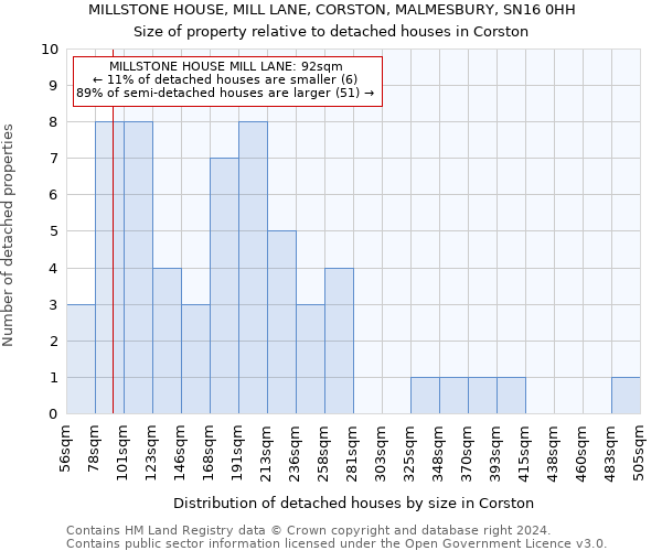 MILLSTONE HOUSE, MILL LANE, CORSTON, MALMESBURY, SN16 0HH: Size of property relative to detached houses in Corston