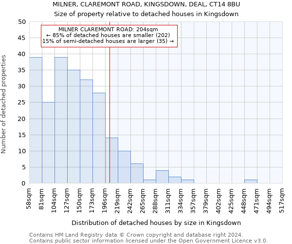 MILNER, CLAREMONT ROAD, KINGSDOWN, DEAL, CT14 8BU: Size of property relative to detached houses in Kingsdown