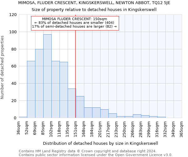 MIMOSA, FLUDER CRESCENT, KINGSKERSWELL, NEWTON ABBOT, TQ12 5JE: Size of property relative to detached houses in Kingskerswell