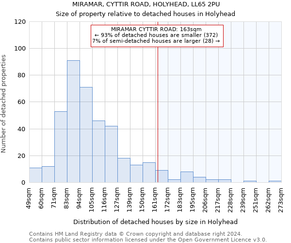 MIRAMAR, CYTTIR ROAD, HOLYHEAD, LL65 2PU: Size of property relative to detached houses in Holyhead