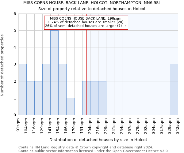 MISS COENS HOUSE, BACK LANE, HOLCOT, NORTHAMPTON, NN6 9SL: Size of property relative to detached houses in Holcot