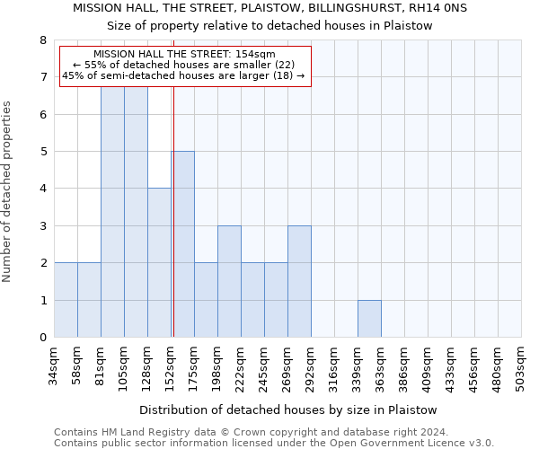 MISSION HALL, THE STREET, PLAISTOW, BILLINGSHURST, RH14 0NS: Size of property relative to detached houses in Plaistow