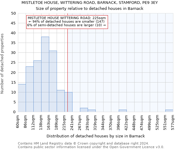 MISTLETOE HOUSE, WITTERING ROAD, BARNACK, STAMFORD, PE9 3EY: Size of property relative to detached houses in Barnack