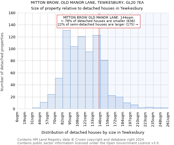 MITTON BROW, OLD MANOR LANE, TEWKESBURY, GL20 7EA: Size of property relative to detached houses in Tewkesbury