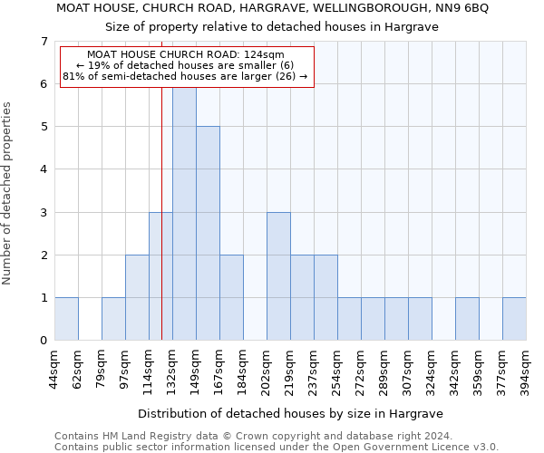 MOAT HOUSE, CHURCH ROAD, HARGRAVE, WELLINGBOROUGH, NN9 6BQ: Size of property relative to detached houses in Hargrave