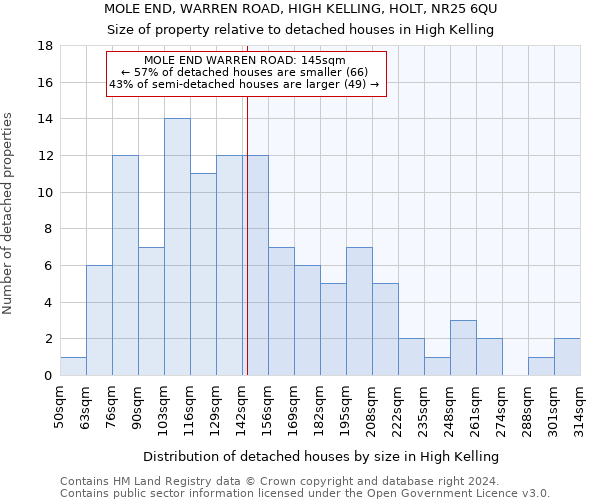 MOLE END, WARREN ROAD, HIGH KELLING, HOLT, NR25 6QU: Size of property relative to detached houses in High Kelling