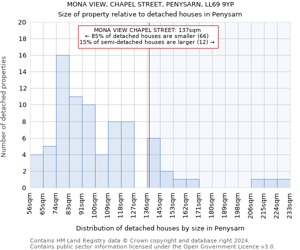 MONA VIEW, CHAPEL STREET, PENYSARN, LL69 9YP: Size of property relative to detached houses in Penysarn