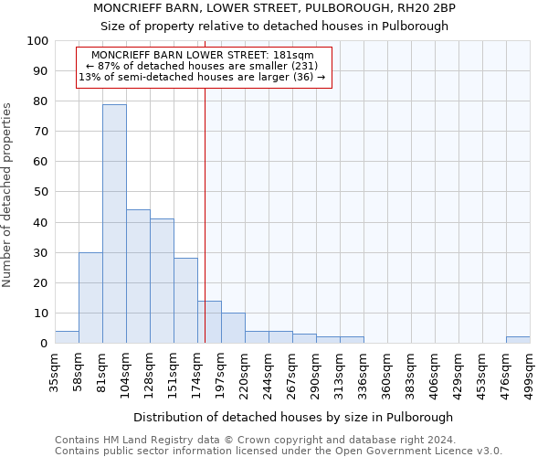 MONCRIEFF BARN, LOWER STREET, PULBOROUGH, RH20 2BP: Size of property relative to detached houses in Pulborough