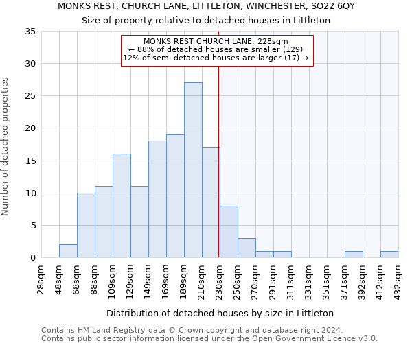 MONKS REST, CHURCH LANE, LITTLETON, WINCHESTER, SO22 6QY: Size of property relative to detached houses in Littleton