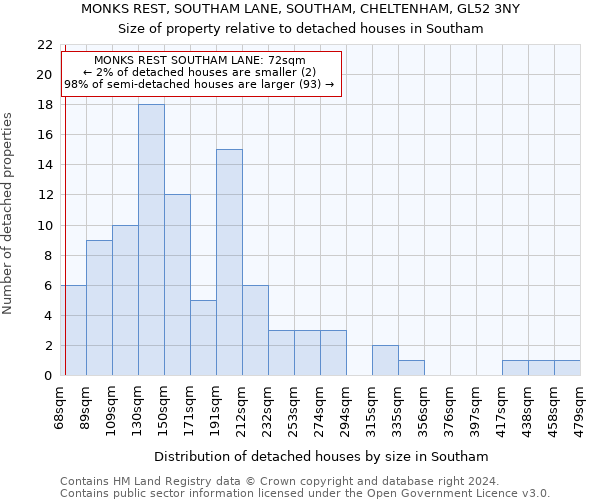 MONKS REST, SOUTHAM LANE, SOUTHAM, CHELTENHAM, GL52 3NY: Size of property relative to detached houses in Southam