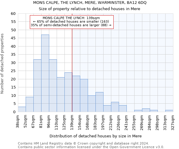 MONS CALPE, THE LYNCH, MERE, WARMINSTER, BA12 6DQ: Size of property relative to detached houses in Mere