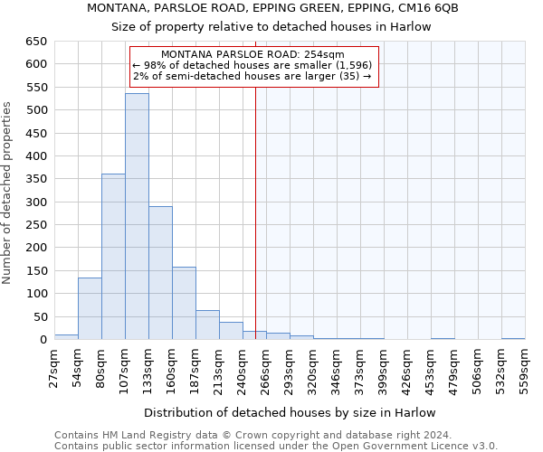 MONTANA, PARSLOE ROAD, EPPING GREEN, EPPING, CM16 6QB: Size of property relative to detached houses in Harlow