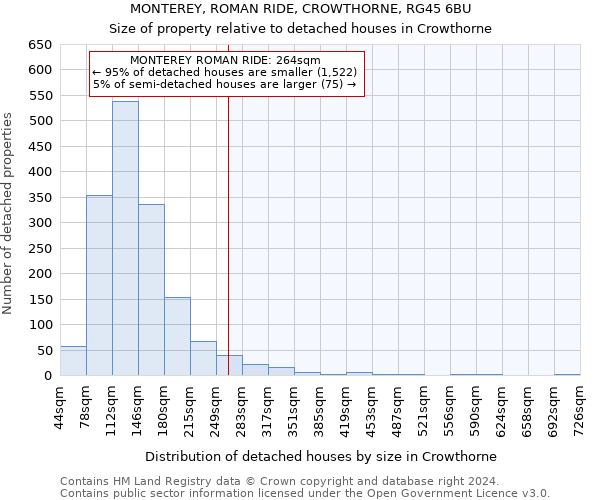 MONTEREY, ROMAN RIDE, CROWTHORNE, RG45 6BU: Size of property relative to detached houses in Crowthorne