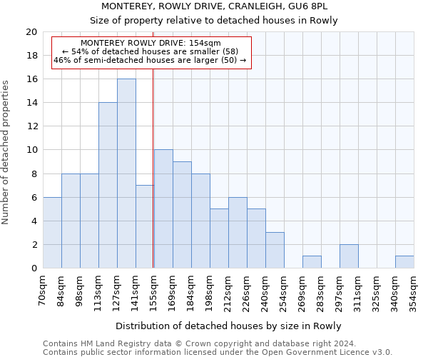 MONTEREY, ROWLY DRIVE, CRANLEIGH, GU6 8PL: Size of property relative to detached houses in Rowly