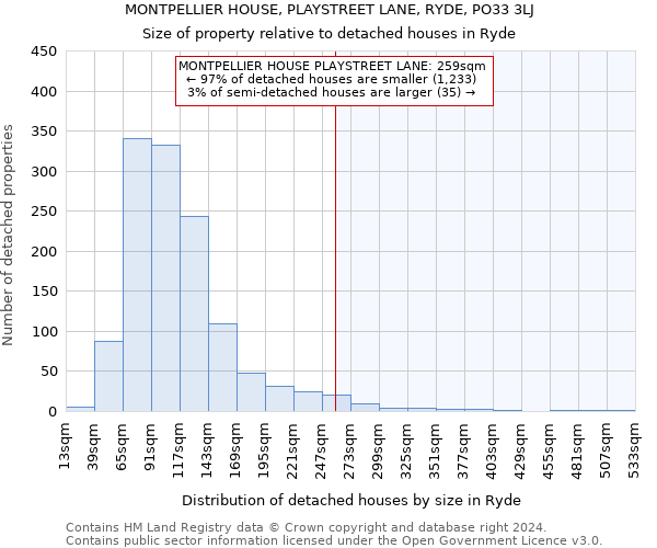 MONTPELLIER HOUSE, PLAYSTREET LANE, RYDE, PO33 3LJ: Size of property relative to detached houses in Ryde