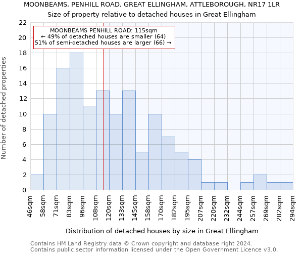 MOONBEAMS, PENHILL ROAD, GREAT ELLINGHAM, ATTLEBOROUGH, NR17 1LR: Size of property relative to detached houses in Great Ellingham