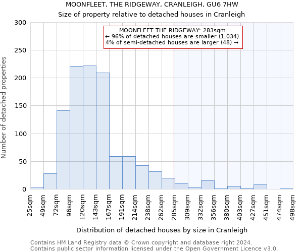 MOONFLEET, THE RIDGEWAY, CRANLEIGH, GU6 7HW: Size of property relative to detached houses in Cranleigh