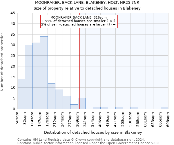 MOONRAKER, BACK LANE, BLAKENEY, HOLT, NR25 7NR: Size of property relative to detached houses in Blakeney