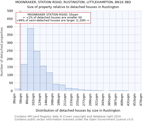 MOONRAKER, STATION ROAD, RUSTINGTON, LITTLEHAMPTON, BN16 3BD: Size of property relative to detached houses in Rustington