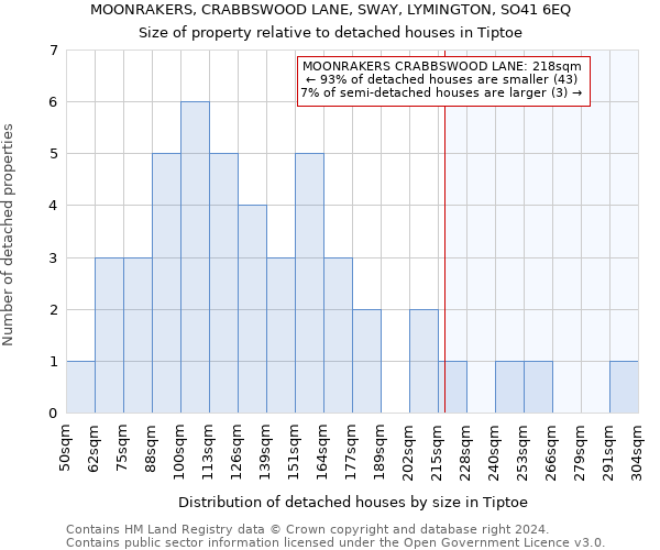 MOONRAKERS, CRABBSWOOD LANE, SWAY, LYMINGTON, SO41 6EQ: Size of property relative to detached houses in Tiptoe