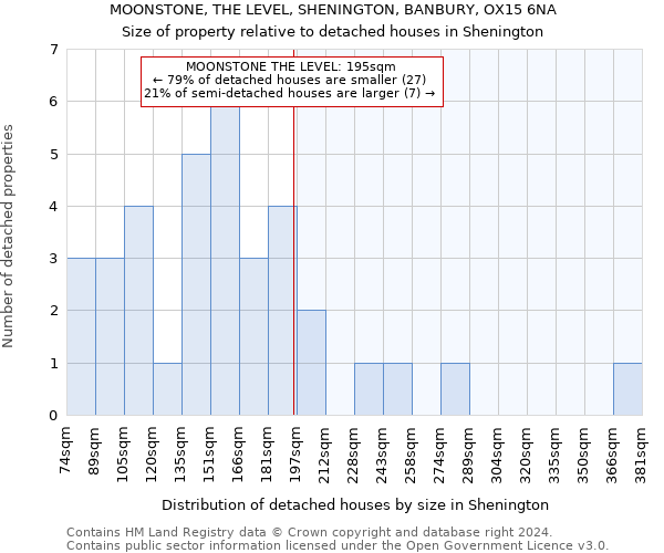 MOONSTONE, THE LEVEL, SHENINGTON, BANBURY, OX15 6NA: Size of property relative to detached houses in Shenington