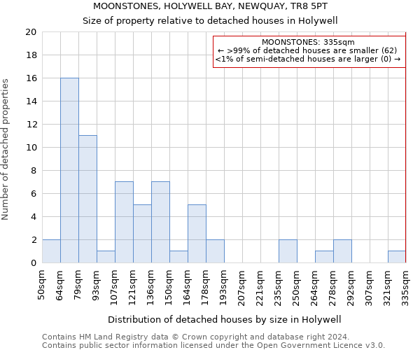 MOONSTONES, HOLYWELL BAY, NEWQUAY, TR8 5PT: Size of property relative to detached houses in Holywell