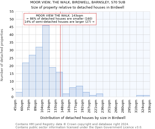 MOOR VIEW, THE WALK, BIRDWELL, BARNSLEY, S70 5UB: Size of property relative to detached houses in Birdwell