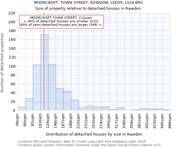 MOORCROFT, TOWN STREET, RAWDON, LEEDS, LS19 6PU: Size of property relative to detached houses in Rawdon