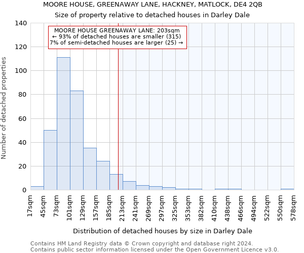 MOORE HOUSE, GREENAWAY LANE, HACKNEY, MATLOCK, DE4 2QB: Size of property relative to detached houses in Darley Dale