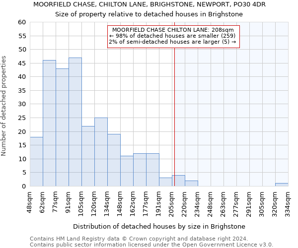 MOORFIELD CHASE, CHILTON LANE, BRIGHSTONE, NEWPORT, PO30 4DR: Size of property relative to detached houses in Brighstone