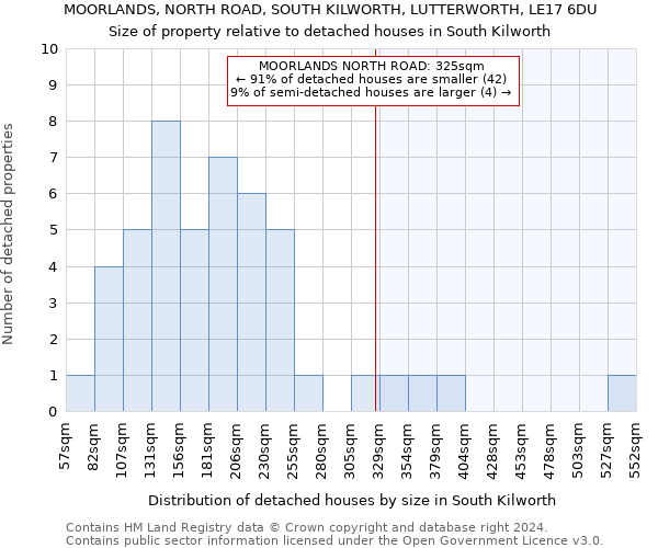 MOORLANDS, NORTH ROAD, SOUTH KILWORTH, LUTTERWORTH, LE17 6DU: Size of property relative to detached houses in South Kilworth