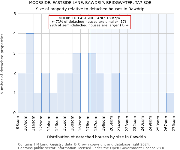 MOORSIDE, EASTSIDE LANE, BAWDRIP, BRIDGWATER, TA7 8QB: Size of property relative to detached houses in Bawdrip