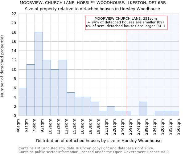 MOORVIEW, CHURCH LANE, HORSLEY WOODHOUSE, ILKESTON, DE7 6BB: Size of property relative to detached houses in Horsley Woodhouse