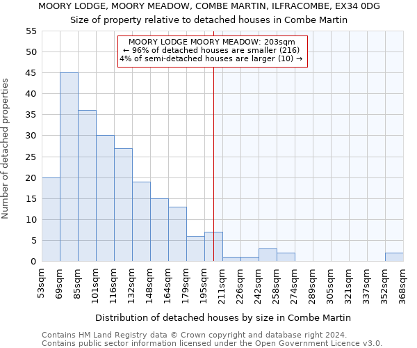 MOORY LODGE, MOORY MEADOW, COMBE MARTIN, ILFRACOMBE, EX34 0DG: Size of property relative to detached houses in Combe Martin