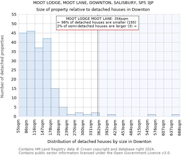 MOOT LODGE, MOOT LANE, DOWNTON, SALISBURY, SP5 3JP: Size of property relative to detached houses in Downton