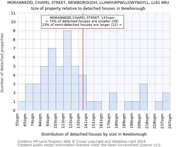 MORANNEDD, CHAPEL STREET, NEWBOROUGH, LLANFAIRPWLLGWYNGYLL, LL61 6RU: Size of property relative to detached houses in Newborough