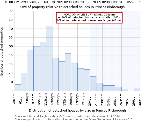 MORCOM, AYLESBURY ROAD, MONKS RISBOROUGH, PRINCES RISBOROUGH, HP27 9LZ: Size of property relative to detached houses in Princes Risborough