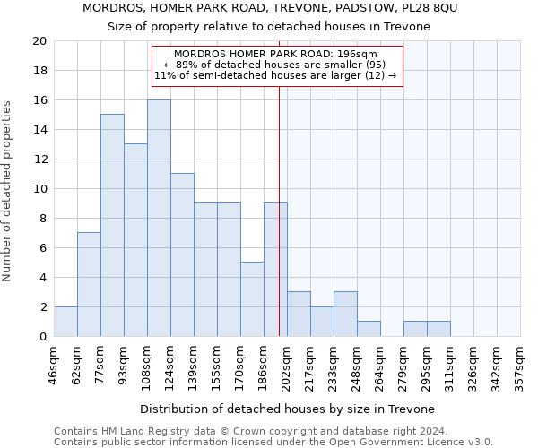 MORDROS, HOMER PARK ROAD, TREVONE, PADSTOW, PL28 8QU: Size of property relative to detached houses in Trevone