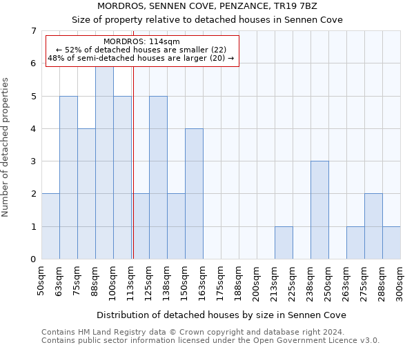 MORDROS, SENNEN COVE, PENZANCE, TR19 7BZ: Size of property relative to detached houses in Sennen Cove