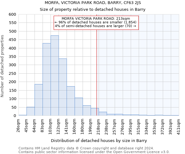 MORFA, VICTORIA PARK ROAD, BARRY, CF63 2JS: Size of property relative to detached houses in Barry