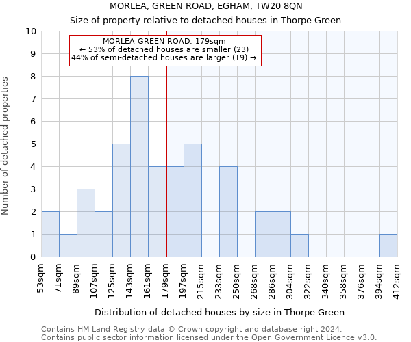 MORLEA, GREEN ROAD, EGHAM, TW20 8QN: Size of property relative to detached houses in Thorpe Green