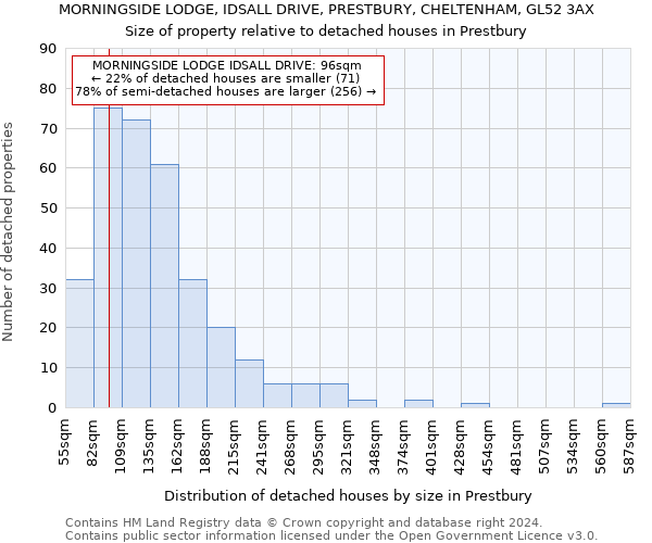 MORNINGSIDE LODGE, IDSALL DRIVE, PRESTBURY, CHELTENHAM, GL52 3AX: Size of property relative to detached houses in Prestbury