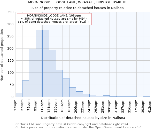 MORNINGSIDE, LODGE LANE, WRAXALL, BRISTOL, BS48 1BJ: Size of property relative to detached houses in Nailsea